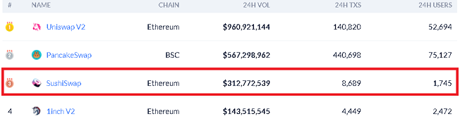 sushiswap出来高ランキング