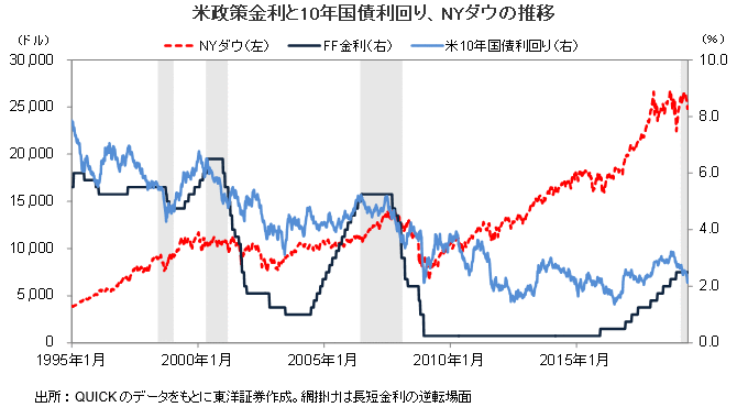 長期金利と短期金利の関係