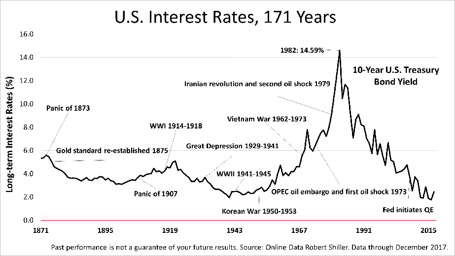 米長期金利とは