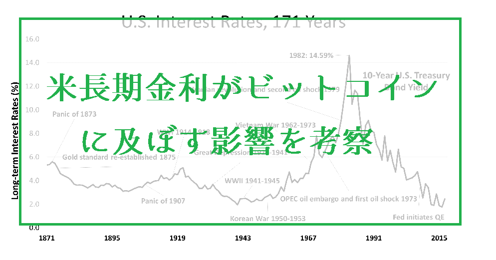 米長期金利（米国債）がビットコイン価格に及ぼす影響（逆相関？）を考察