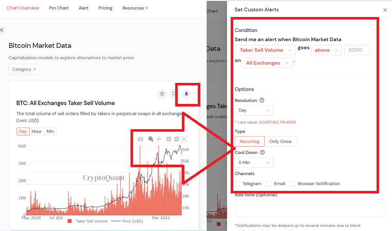 無料のCryptoQuantアラート