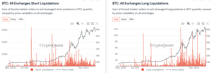 CryptoQuantのAll Exchanges L/S Liquidations