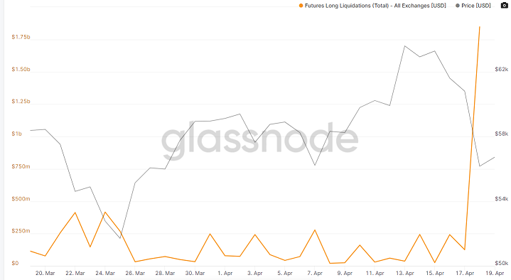 glassnode-liquidation