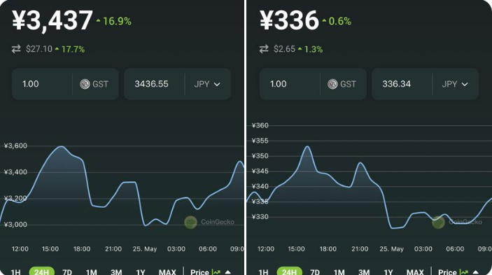 CoinGecko