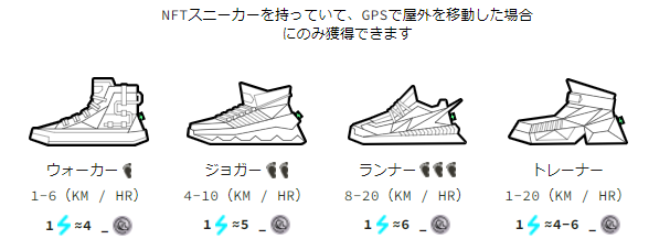 屋外に出て走るstepn