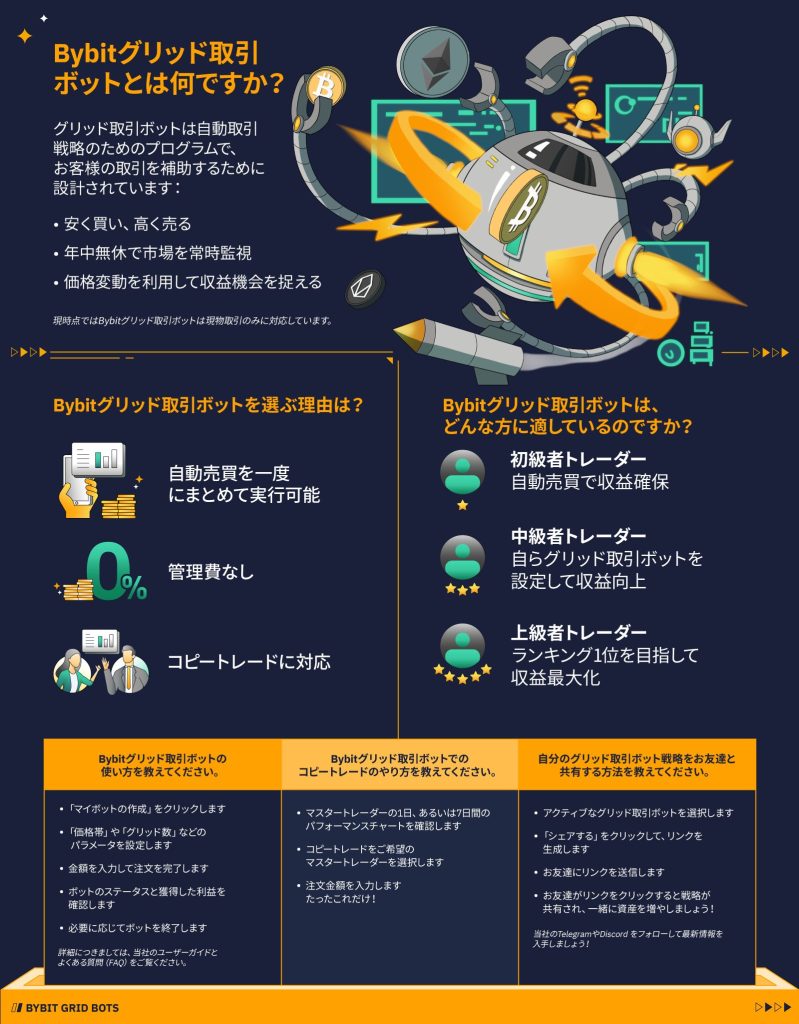 Bybitグリッドボットの特徴