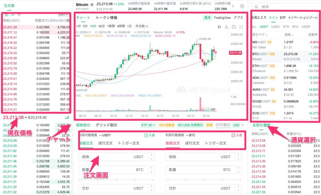 現物取引の使い方