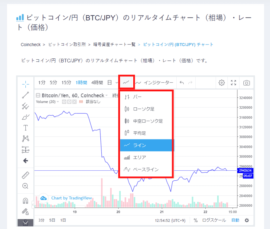 コインチェックチャートの見方