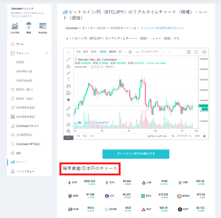 コインチェックチャート