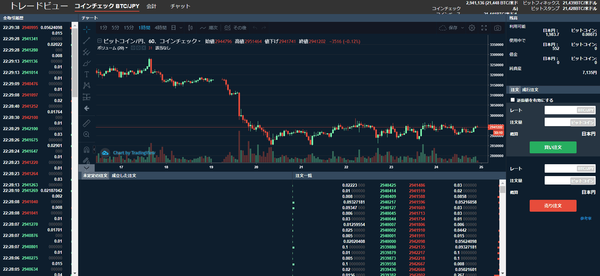 初心者必見】コインチェックの使い方 | アプリ、ブラウザからの入金・取引・送金・受取方法をわかりやすく解説 | ビットコイン狂騒曲