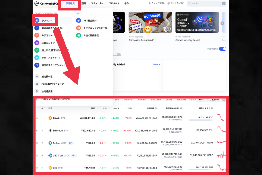 CoinMarketCap時価総額や騰落率