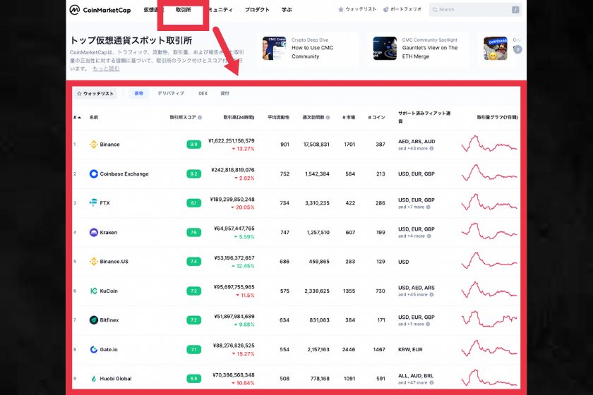 CoinMarketCap　取引所