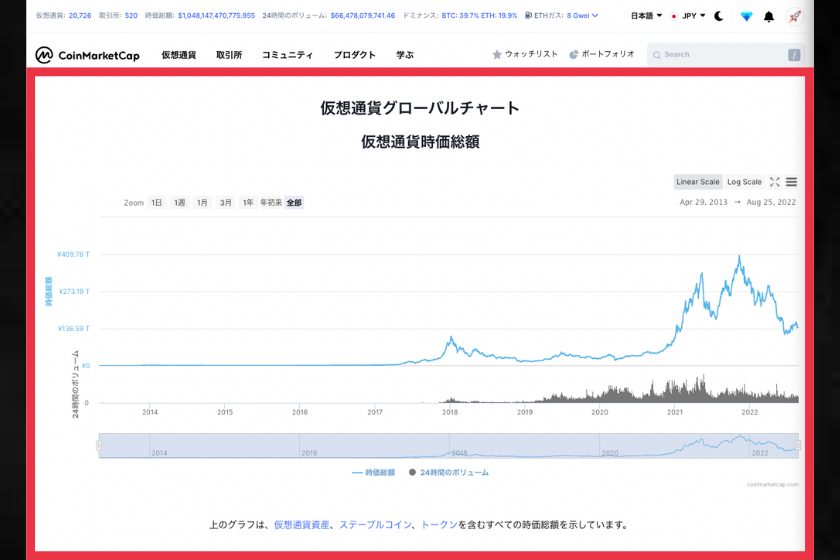 CoinMarketCap　時価総額