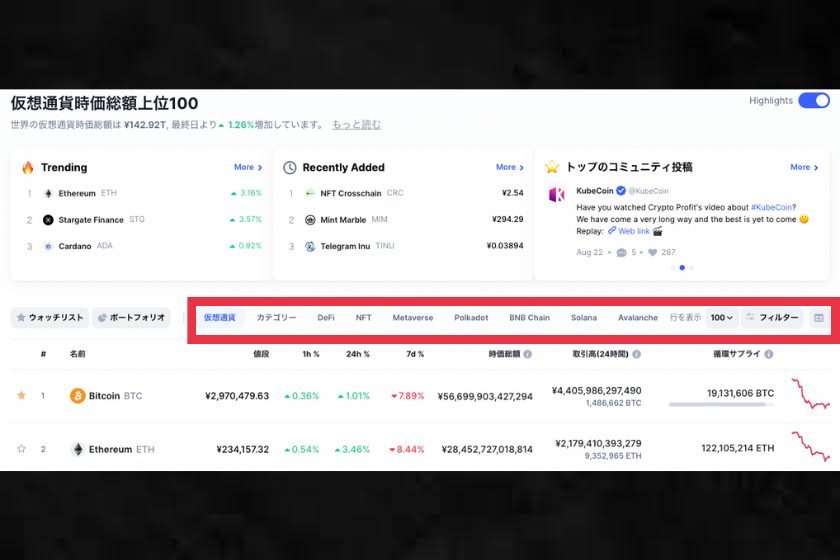 CoinMarketCap　仮想通貨銘柄