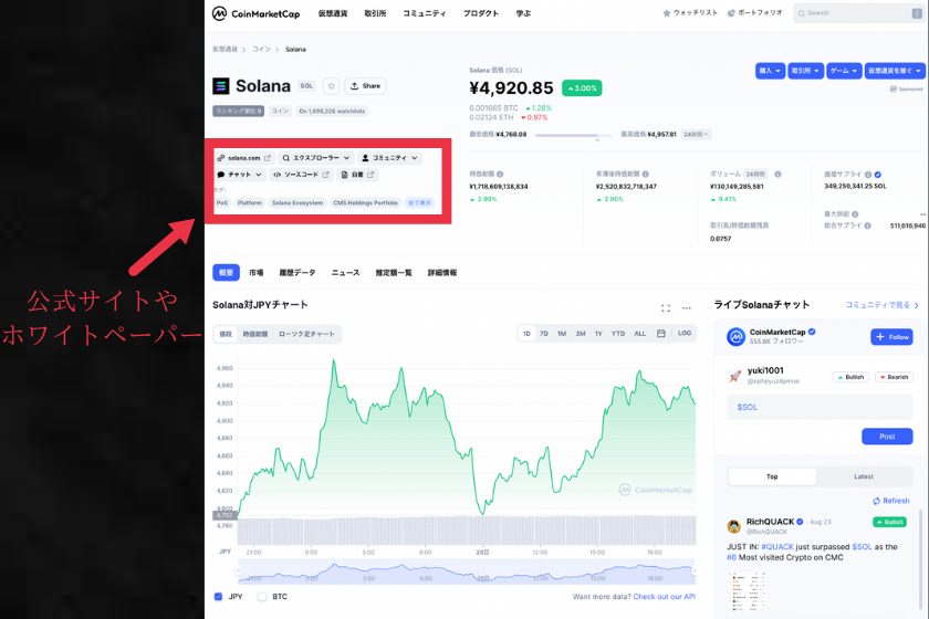 CoinMarketCap　通貨概要