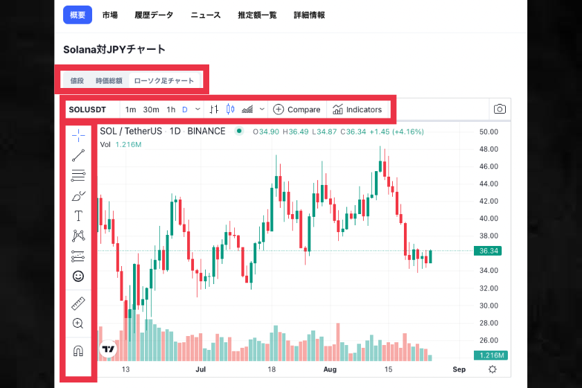 CoinMarketCap　トレーディングビュー