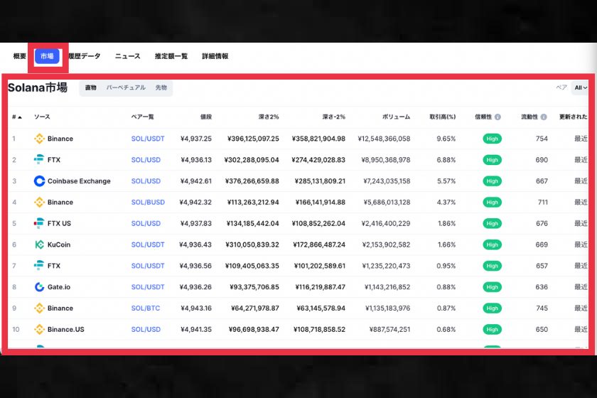 CoinMarketCap　通貨ペア