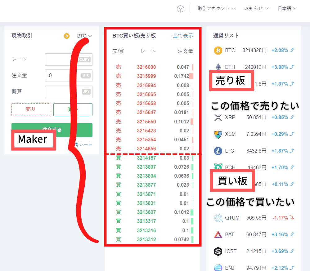 コインチェックMaker