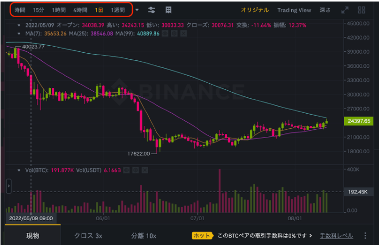 binanceローソク足