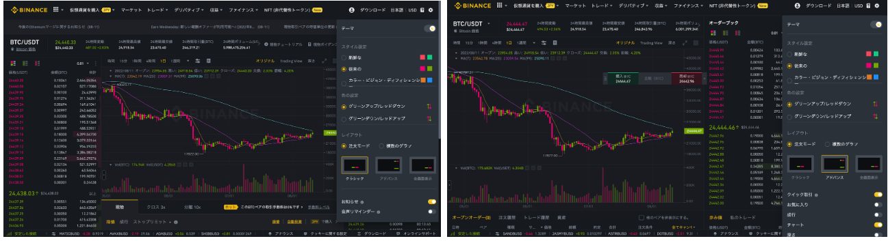 Binanceはチャートを3種類から選べます