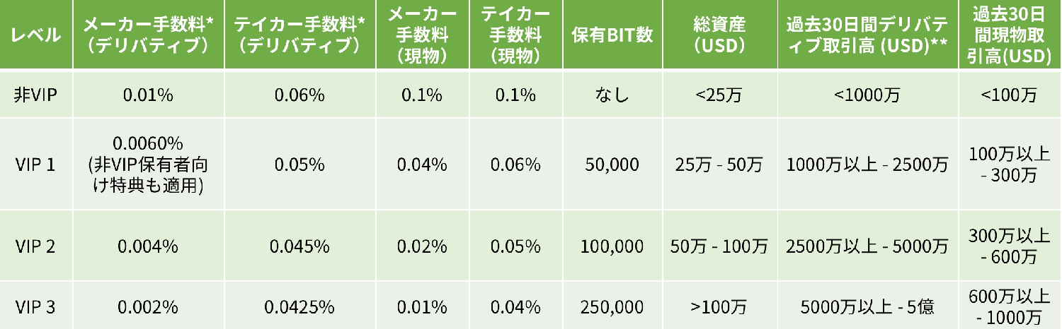 bitdao限定手数料