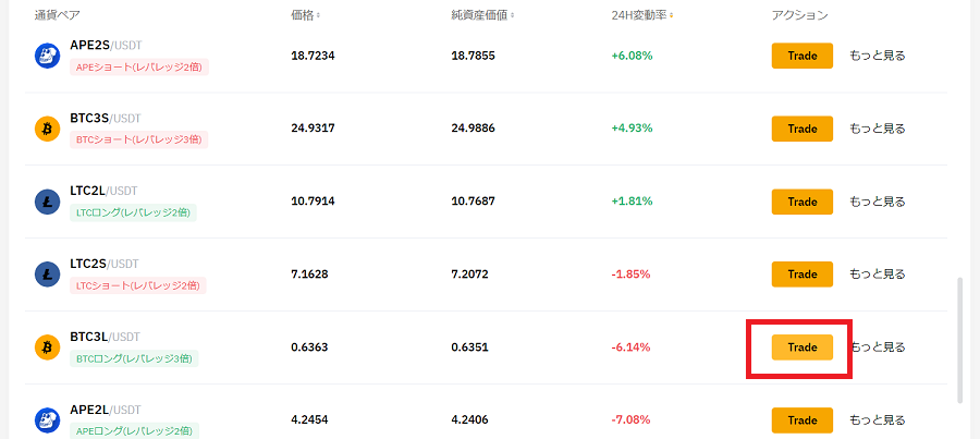 bybit-levaregetoken取引したいレバレッジトークンを選択