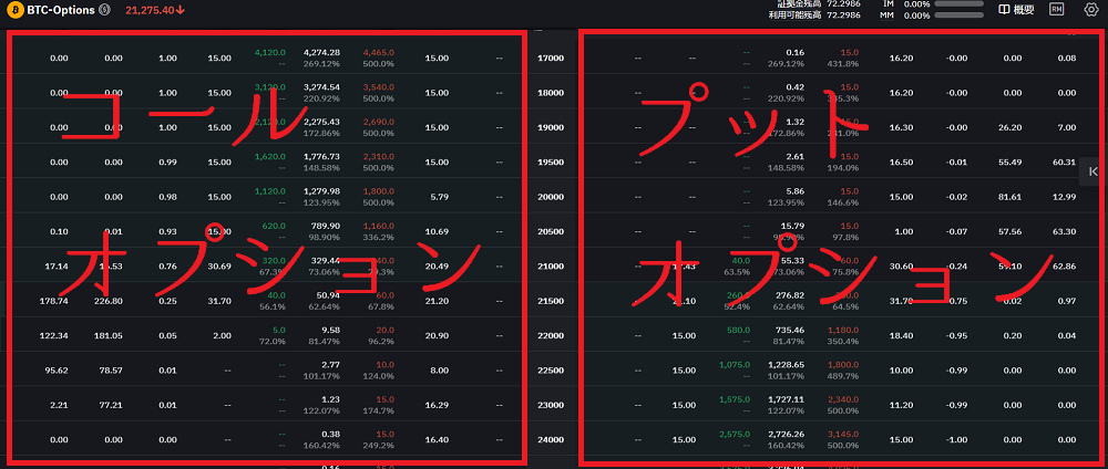 bybit-bybit-コール・プットオプションを選択