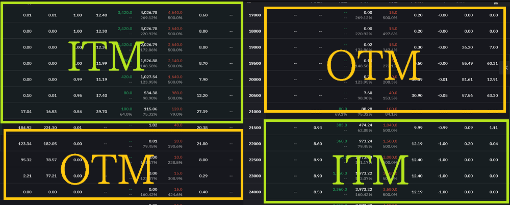 bybit-optionメイン画面の見方