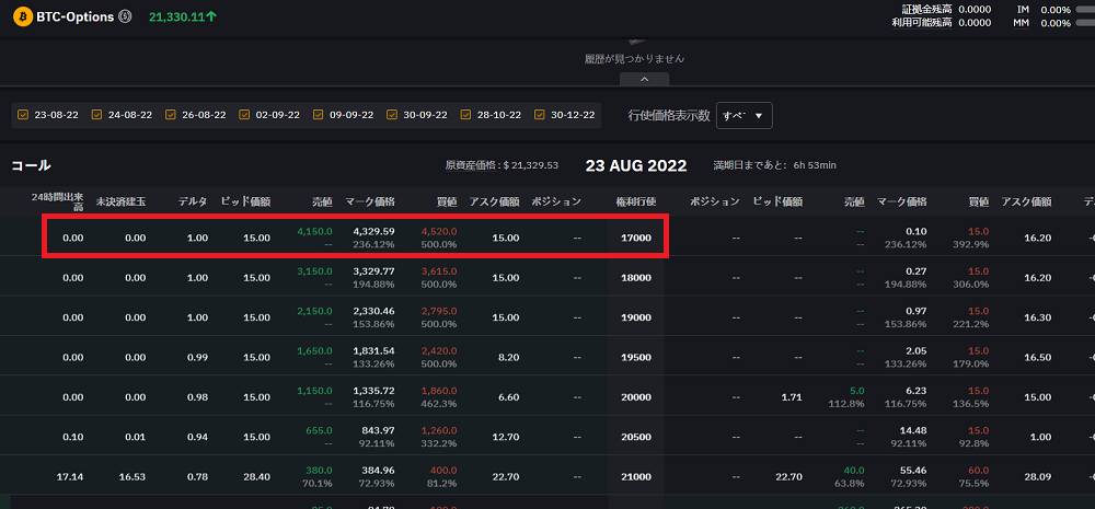 bybit-option価格またはアクション