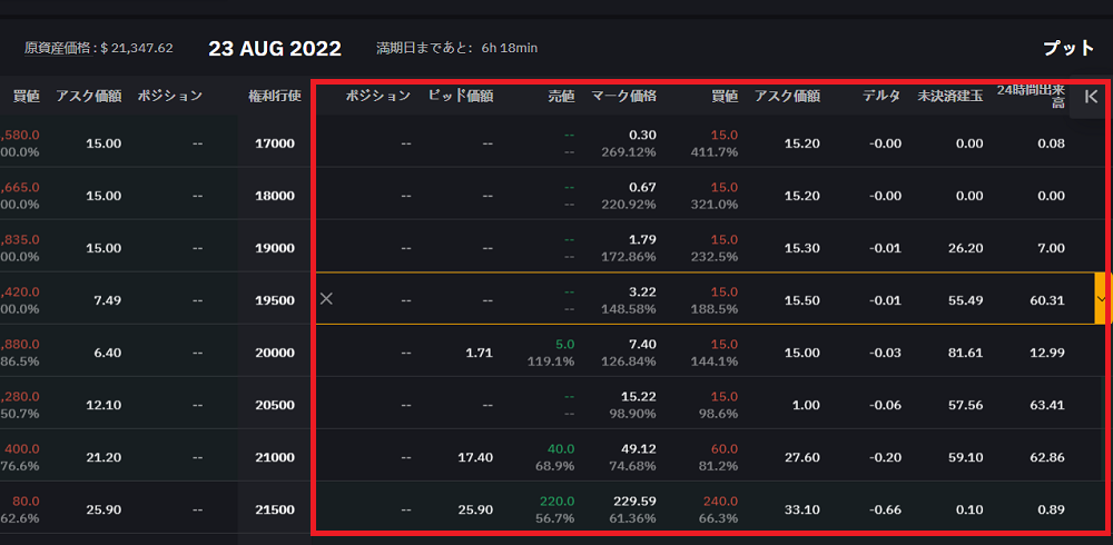 bybit-optionプットオプションを選択