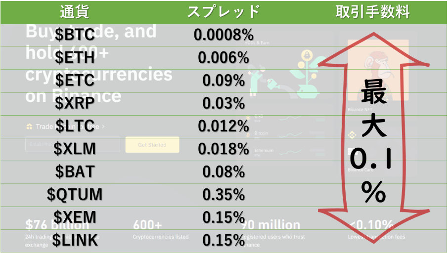 bybit-spread-hikaku-binance