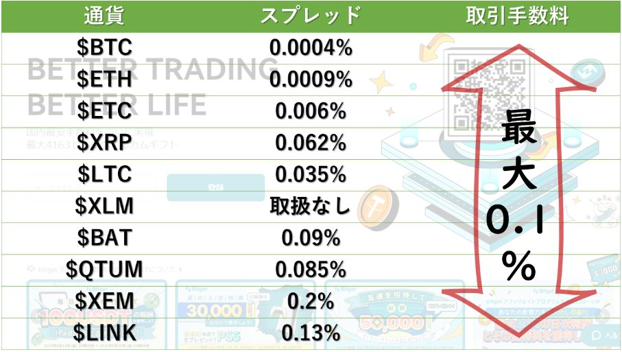 bybit-spread-hikaku-bitget