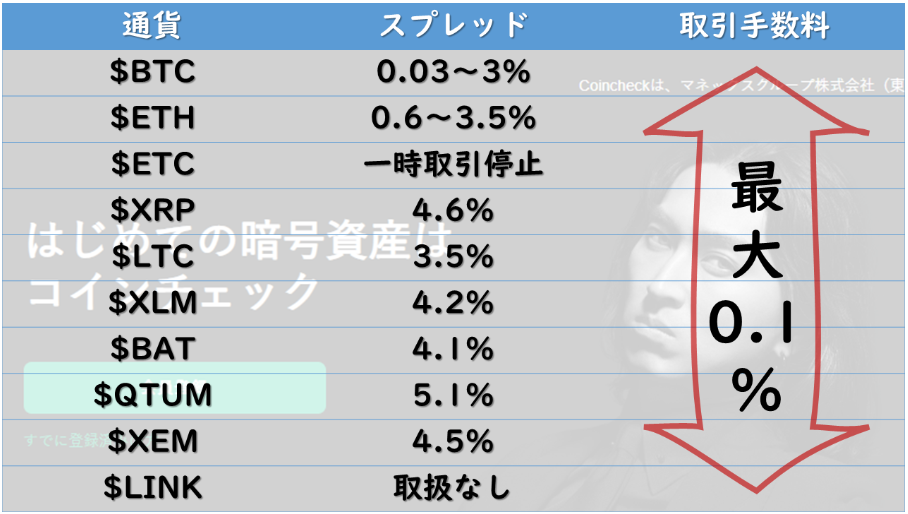 bybit-spread-hikaku-coincheck