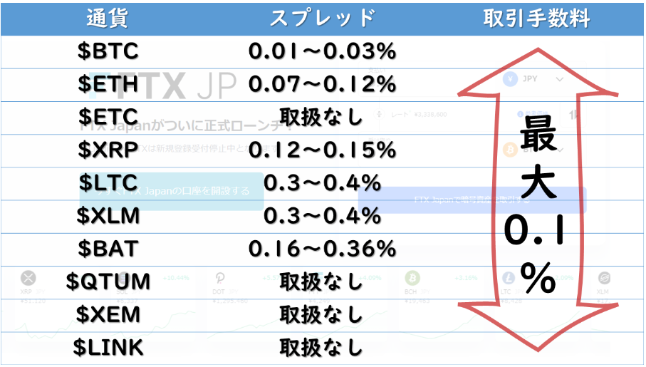 bybit-spread-hikaku-ftxjp