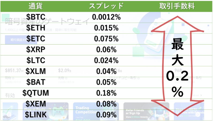 bybit-spread-hikaku-gateio