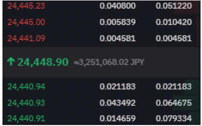 bybit-BTCspread-hikaku6