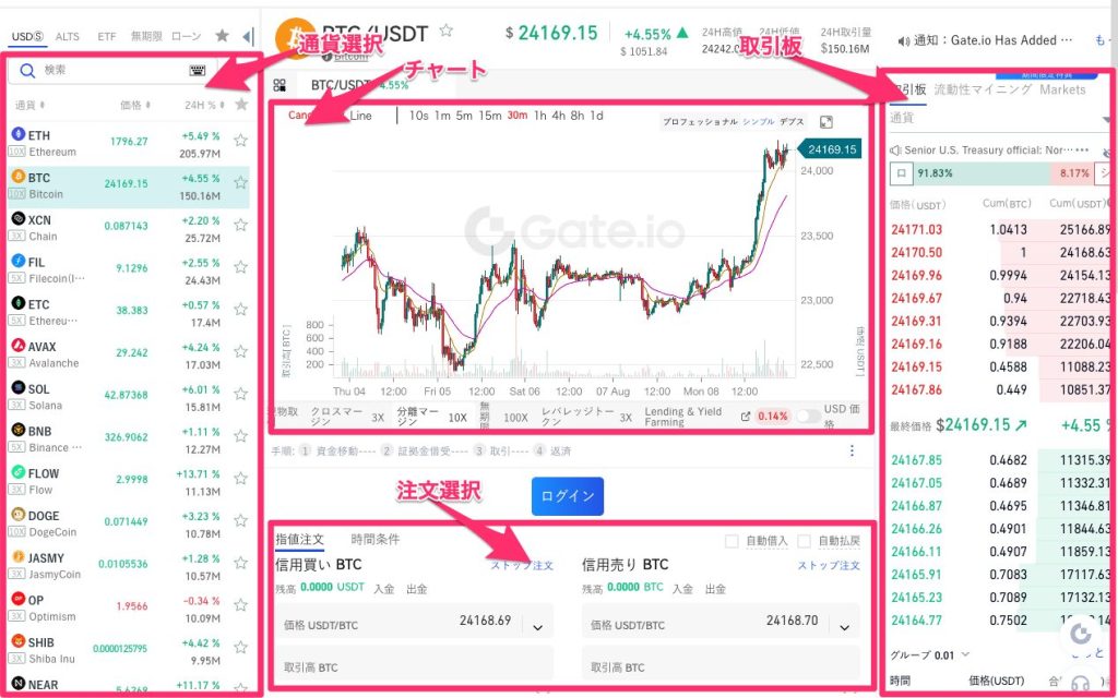 証拠金取引の使い方