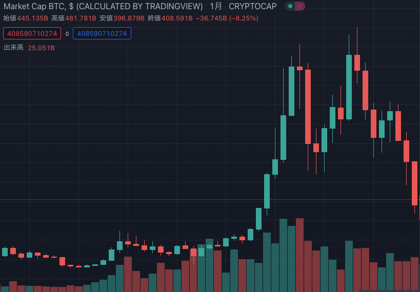 ビットコイン チャート