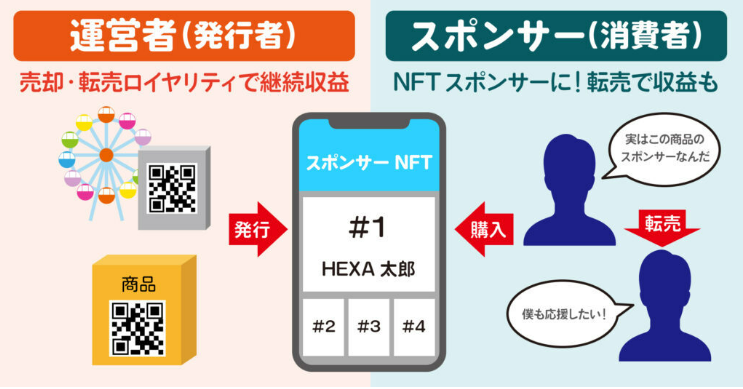 hexa-スポンサーNFT