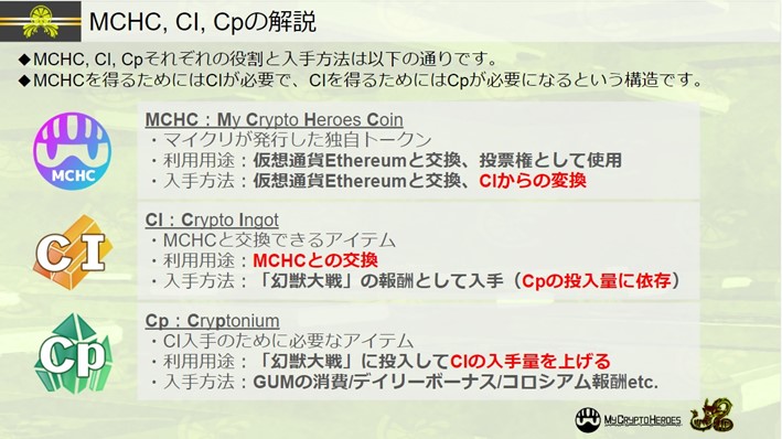 CP、CIなどの言葉