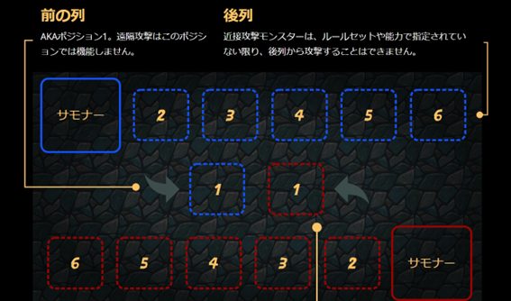 splinterlandsカードの基礎配置