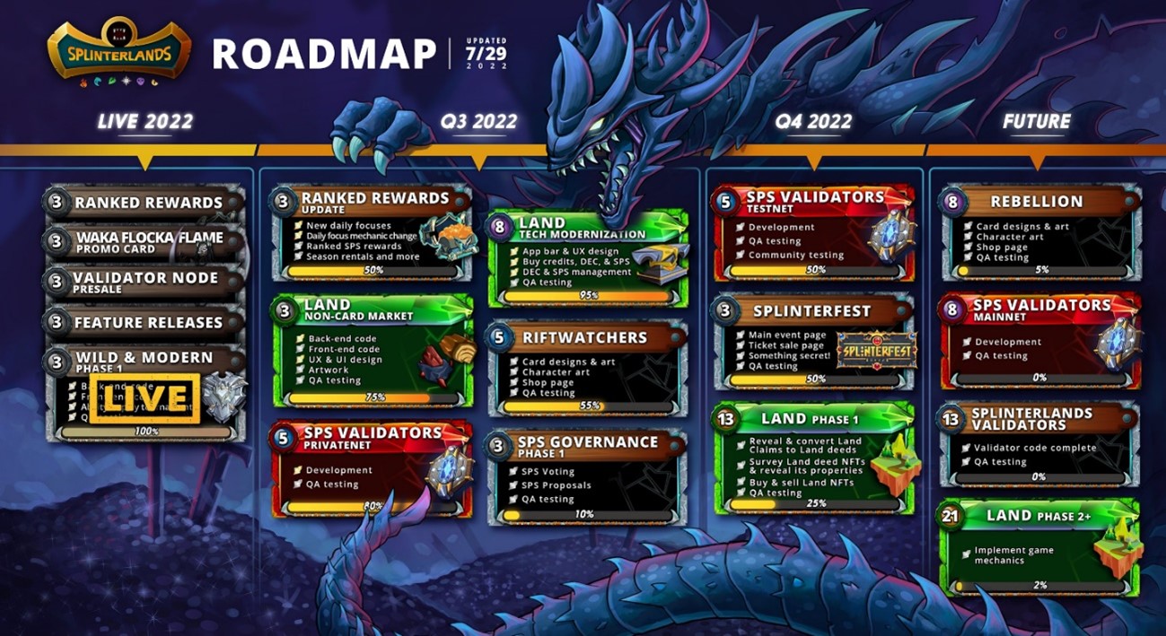 splinterlandsロードマップ