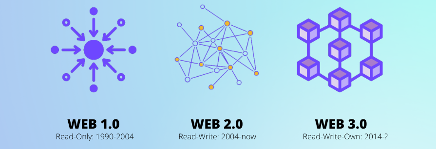 Web3.0とは