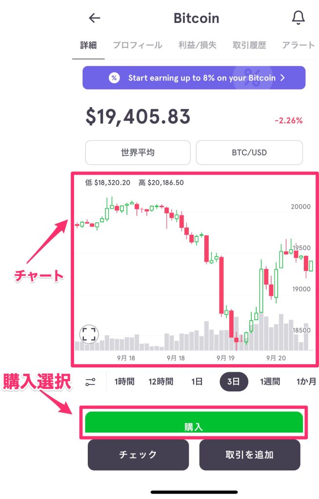 チャートの表示