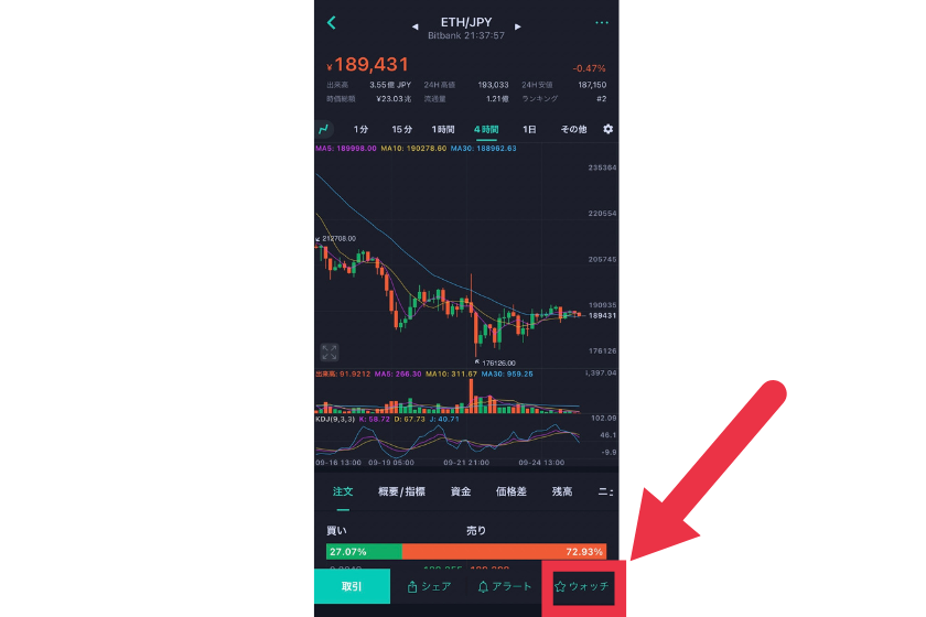 コイン相場　ウォッチリスト3