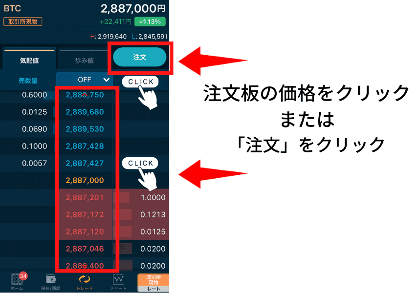 仮想通貨の現物取引の手順（買い方・売り方）