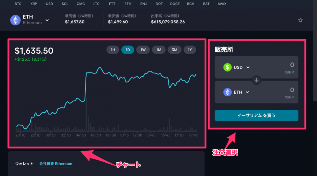 通貨専用の売買画面