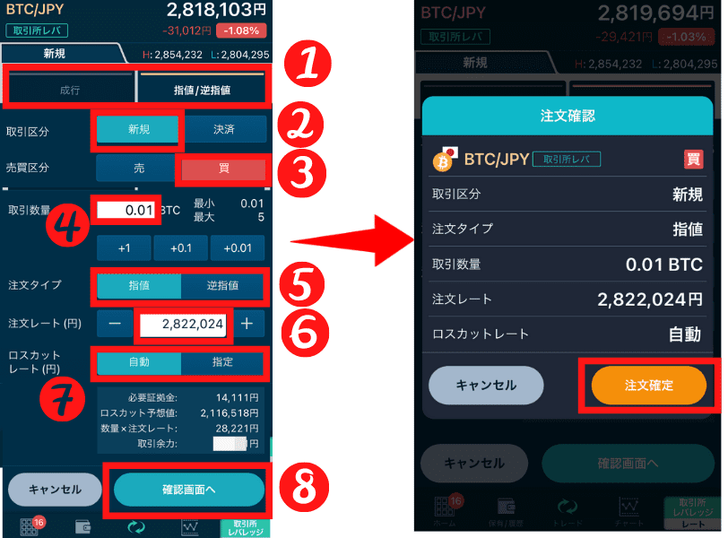 取引所でレバレッジ取引を行う手順