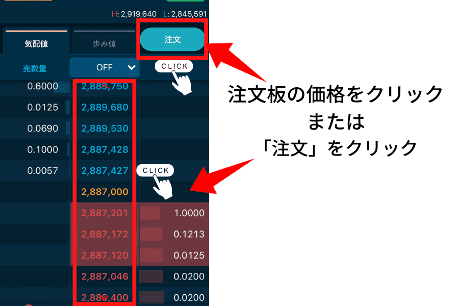 取引所でレバレッジ取引を行う手順