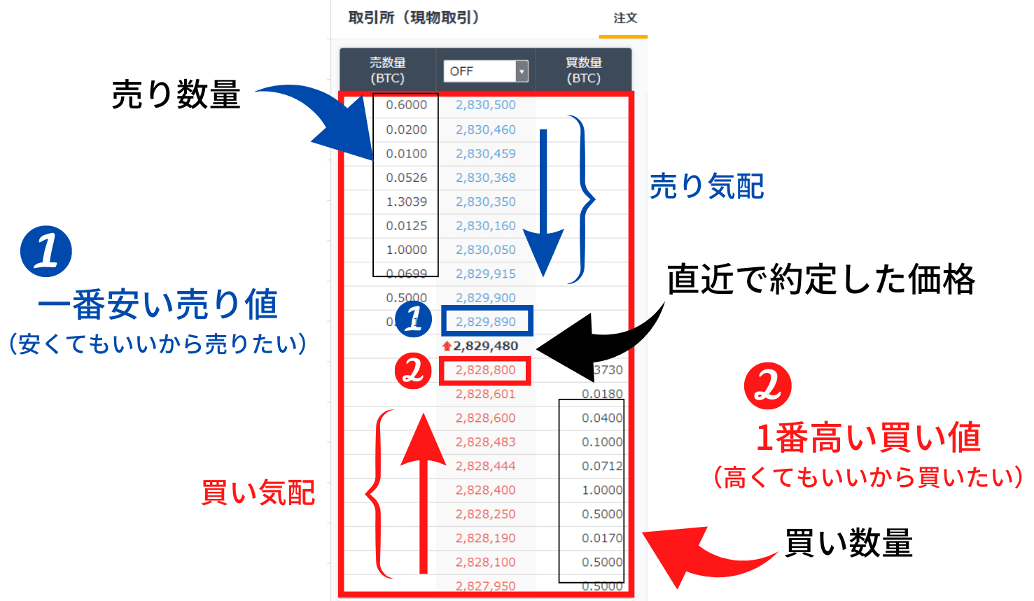 取引所で現物取引する手順（買い方）